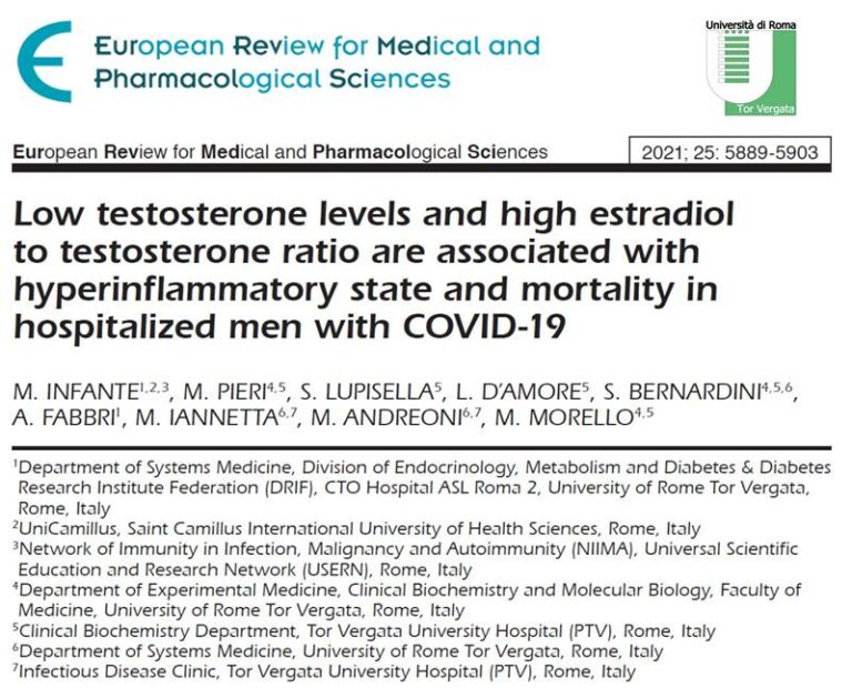Testosterone and COVID-19